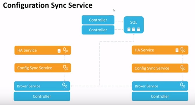 Citrix\Microsoft : Introduction to LHC in Citrix 7.12 onwards