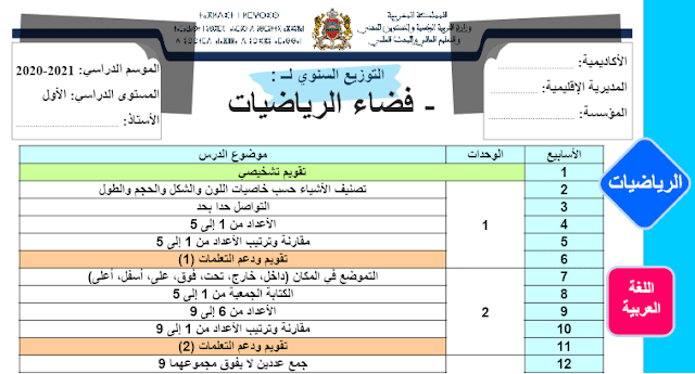 التوزيع السنوي المرجع في الرياضيات للسنة أولى ابتدائي