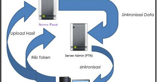 Server token