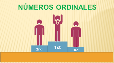 Numeros Ordinales En Ingles Del 1 Al 100 Y Abreviatura Curso De