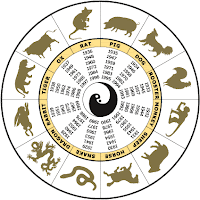 http://4.bp.blogspot.com/-w_98tsfl1ko/Uuj5ZLPVo1I/AAAAAAAACSw/_HIL2xQ98bc/s1600/chinese-horoscope.gif