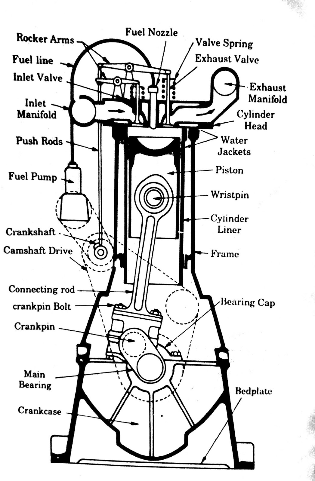 All About Mechanical Engineering : Internal Combustion (IC) Engine and