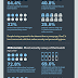 Security Across Generations infographic