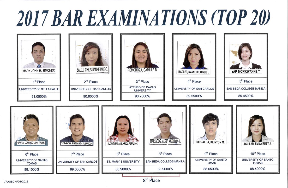 Bar Exam Results 2018 Nicole Cordoves' hottie boyfriend among 1,724