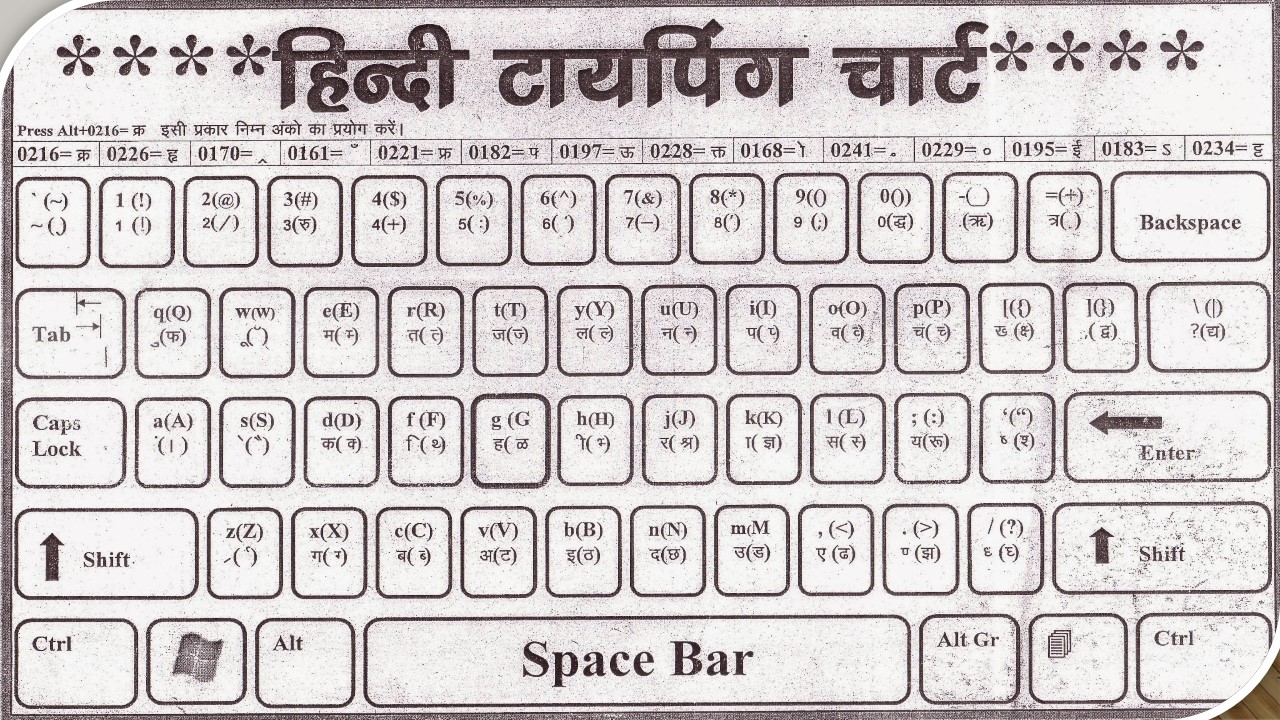 Hindi Typing Chart