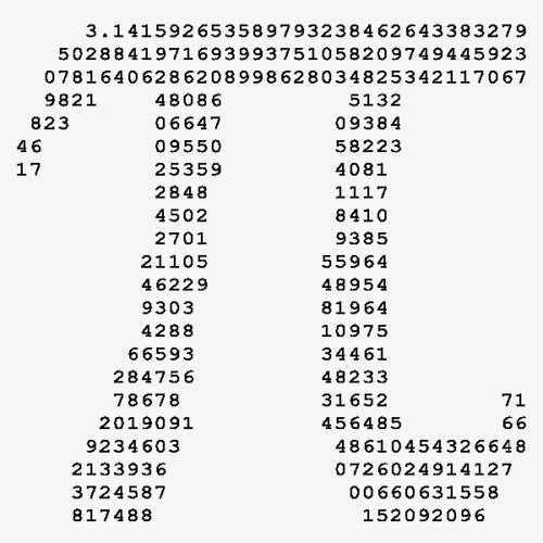 The Center of Math Blog Throwback Fact The Origins of Pi