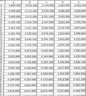 Daftar Tabel Gaji PNS Berdasarkan Golongan I II III IV Tahun 2018