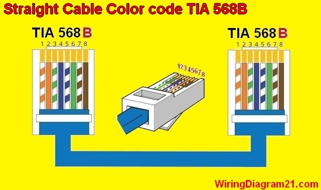 Straight Throught Cable Color Code Wiring Diagram | House ...