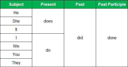 شرح الافعال المساعدة في اللغة الانجليزية Verb%2Bto%2Bdo