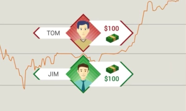 Success rate binary options
