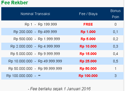 Keamanan Transaksi Online: Memahami Peran Rekber di Situs Jual Beli