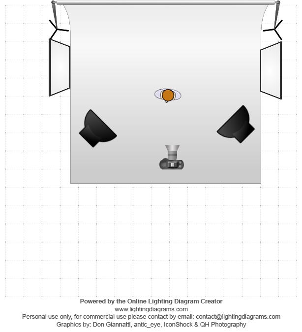 A2 Photography (20192020) Creating a lighting diagram.