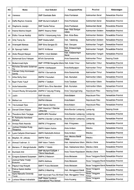 Daftar Peserta OSN Nasional SMP Tahun 2019, tomatalikuang.com
