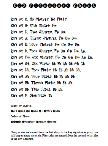 Key Signature Chant