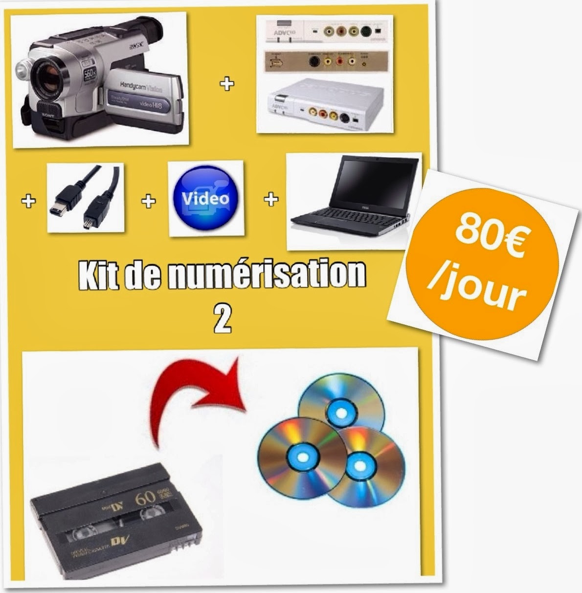 Caméras hi8 Comment transformer une cassette vidéo hi8, vidéo8