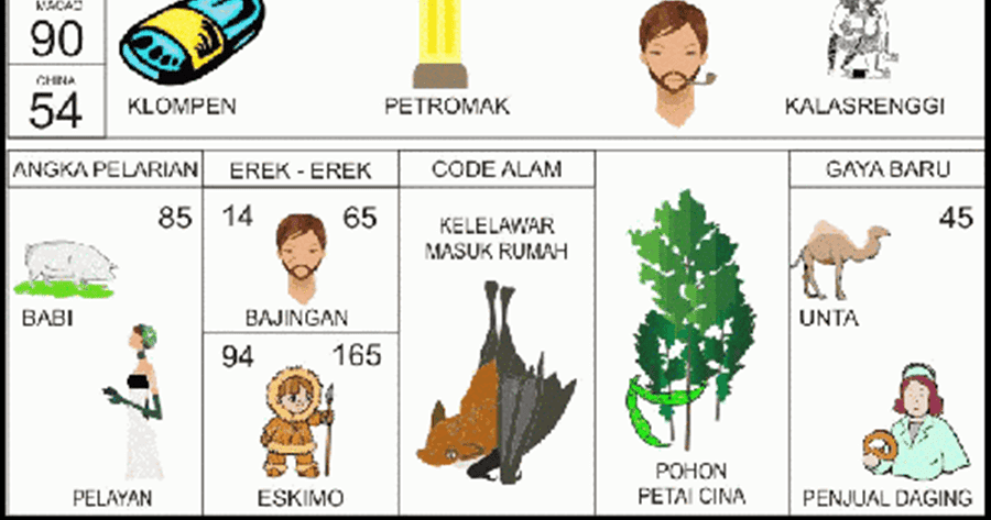 Erek Erek Kucing Makan Ikan Lele - Kicau Sejati