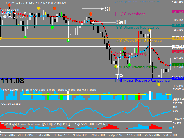 Trading system 90