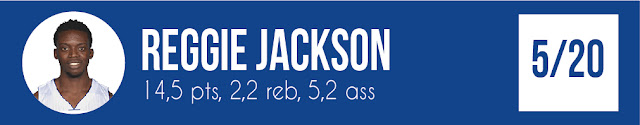Reggie Jackson | PistonsFR, actualité des Detroit Pistons en France Reggie Jackson | PistonsFR, actualité des Detroit Pistons en France