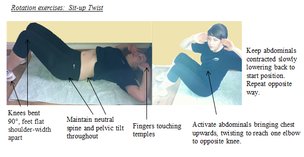 Core Stability for Gymnastics: Core Stability for Gymnastics