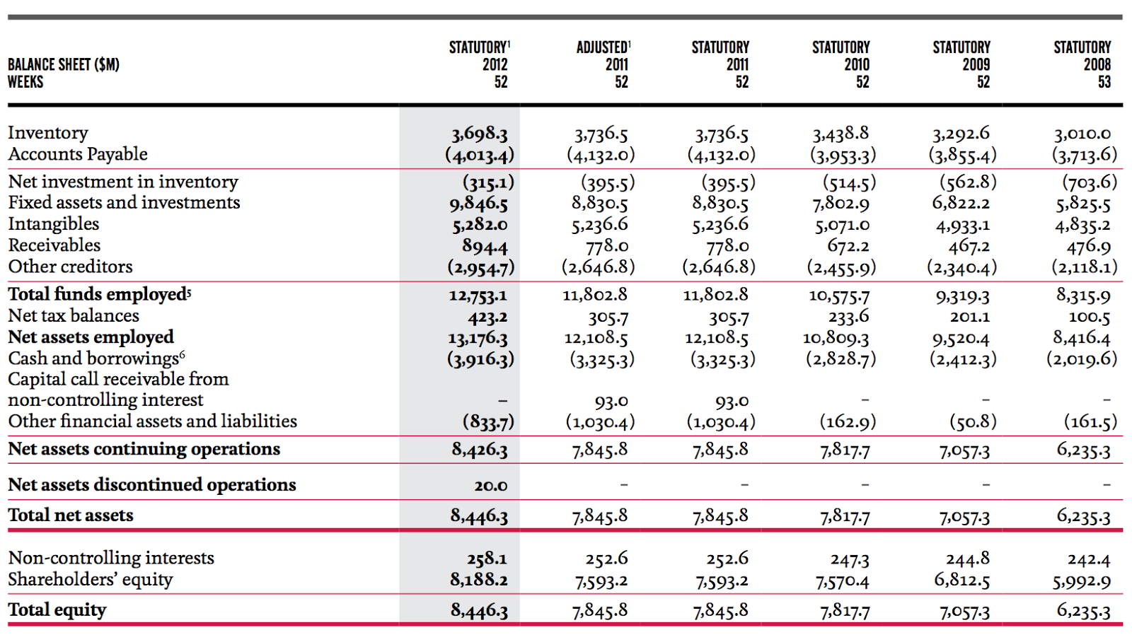 Non controlled. Non controlled. Eu action plan. Баланс stock. Developing certification aerodromes.