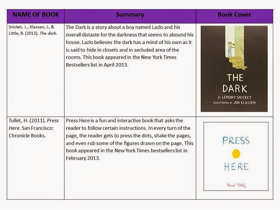 LSSL 5360 Summaries for New York Times Bestseller Lists for Children’s Picture Books from the