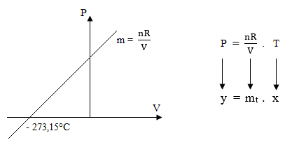 metode grafik termometer gas volume konstan