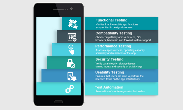 Test app com. Тестирование mobile. Тестирование мобильных приложений. Тестирование мобильных приложений программа. UX тестирование мобильного приложения.