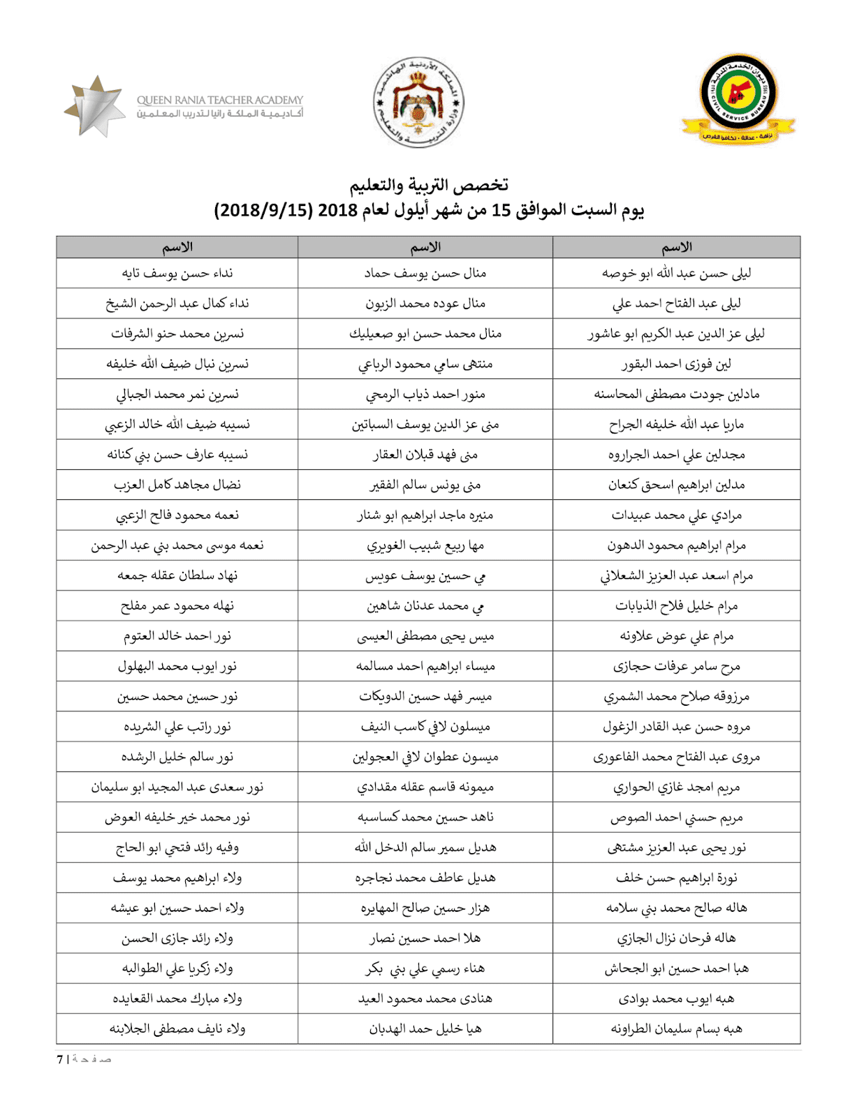 أسماء المدعوين لحضور الامتحان التنافسي