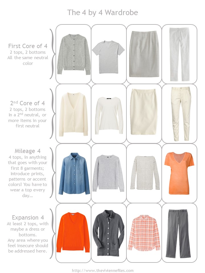 Building a BUSINESS CASUAL Capsule Wardrobe by Starting with Art ...