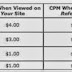 Argentina Video CPM Rate Cost