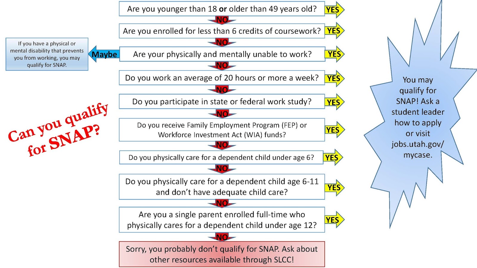Snap Income Chart 2018