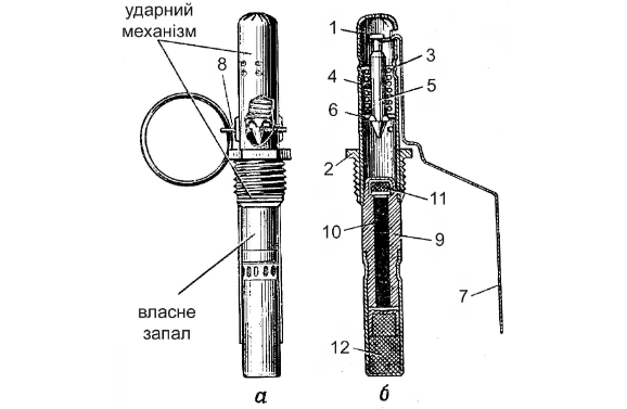 Ручна граната РГД-5