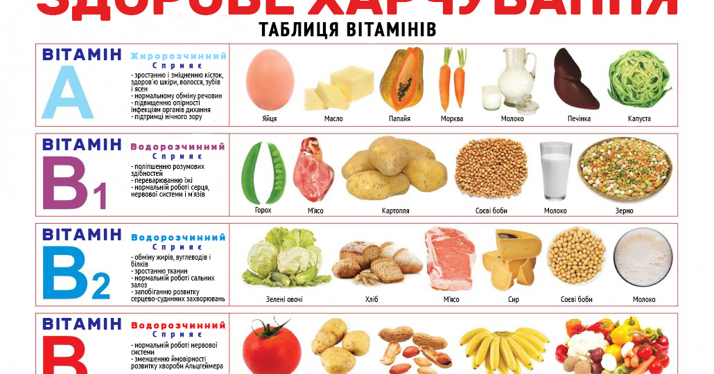 Где искать витамины. Витамин а в каких продуктах. Таблица по содержанию витаминов в продуктах питания. Витамины в жизни человека. Витамины в каких продуктах содержится с таблицей.