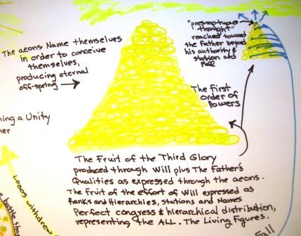 A Simple Explanation of Absolutely Everything: A Simple Explanation of ...