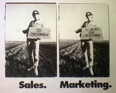 Marketing Technique