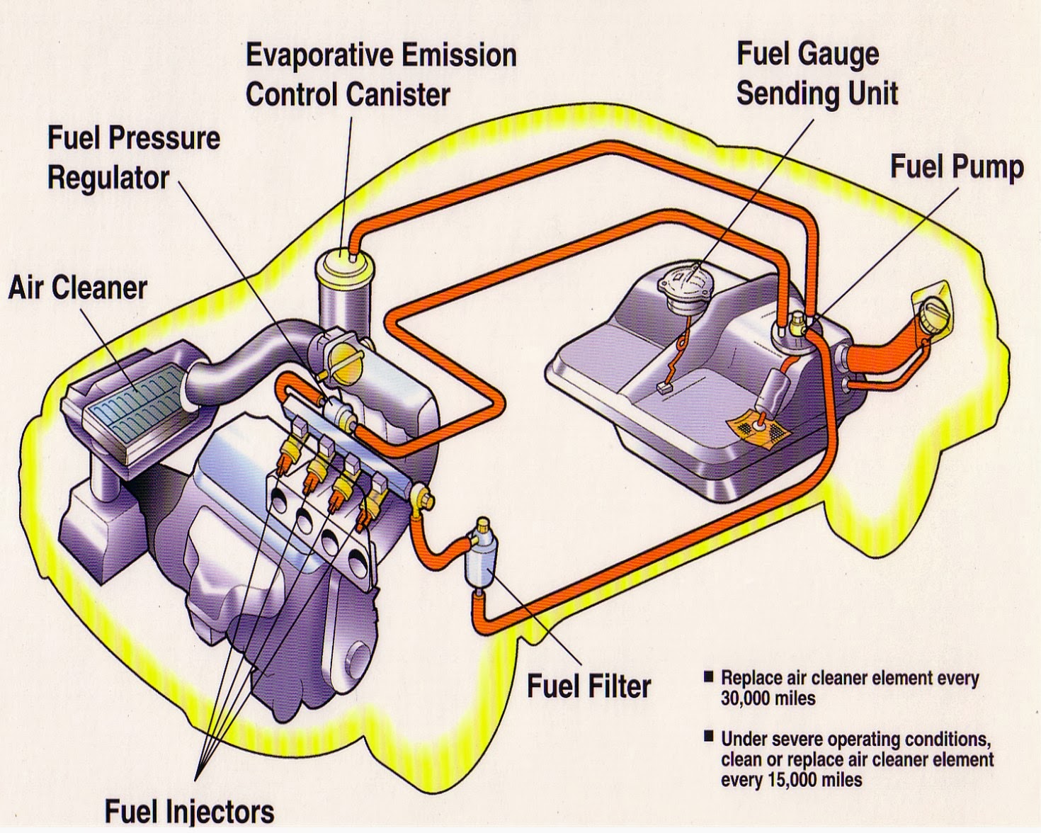 A A COMPLETE AUTO REPAIR HOUSTON