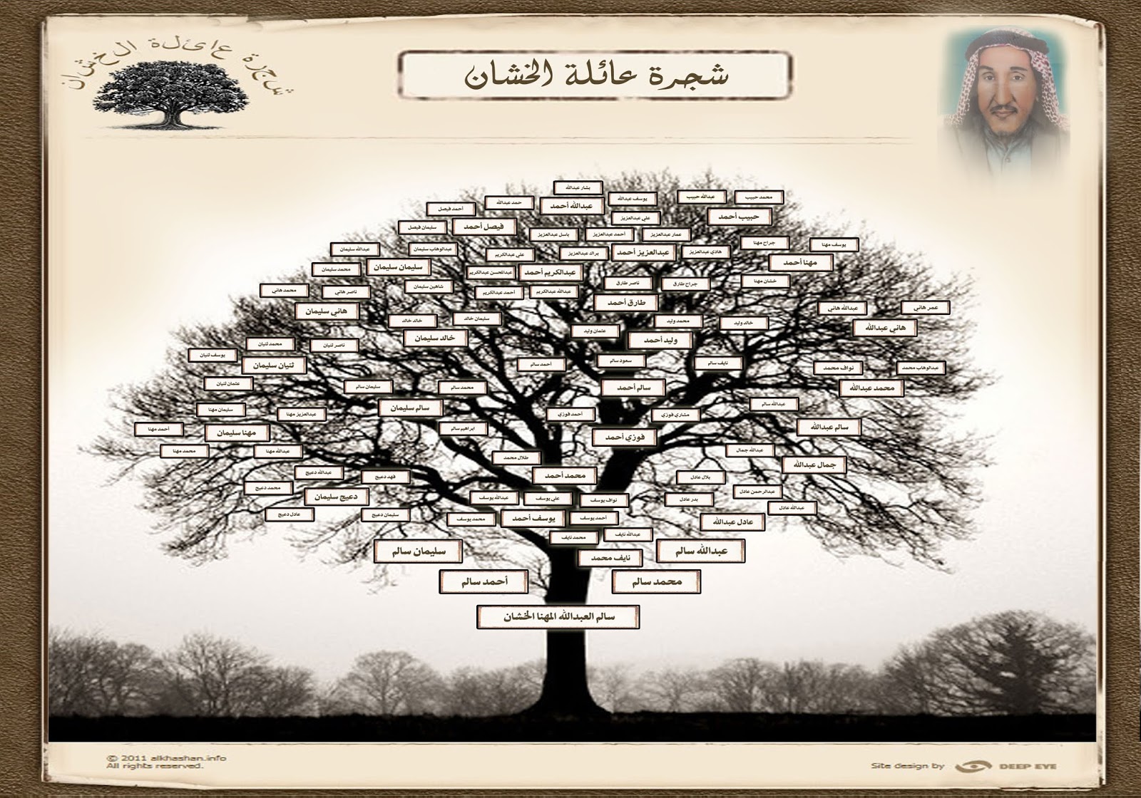 م ك ت ب ة ع ل و م الن س ب Genealogical Library Science يونيو 2018