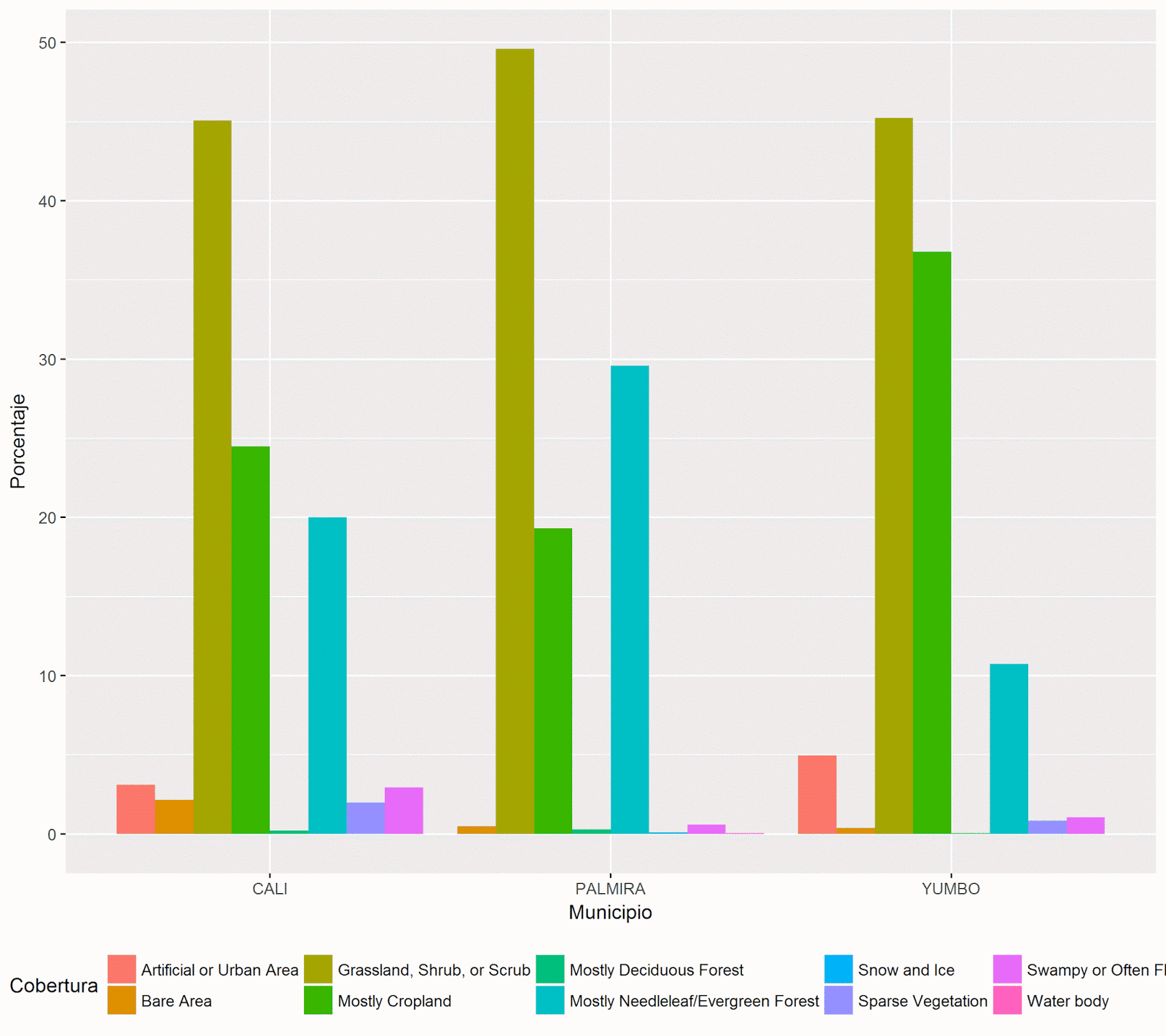 Función Zonal Histogram de ArcGIS en R