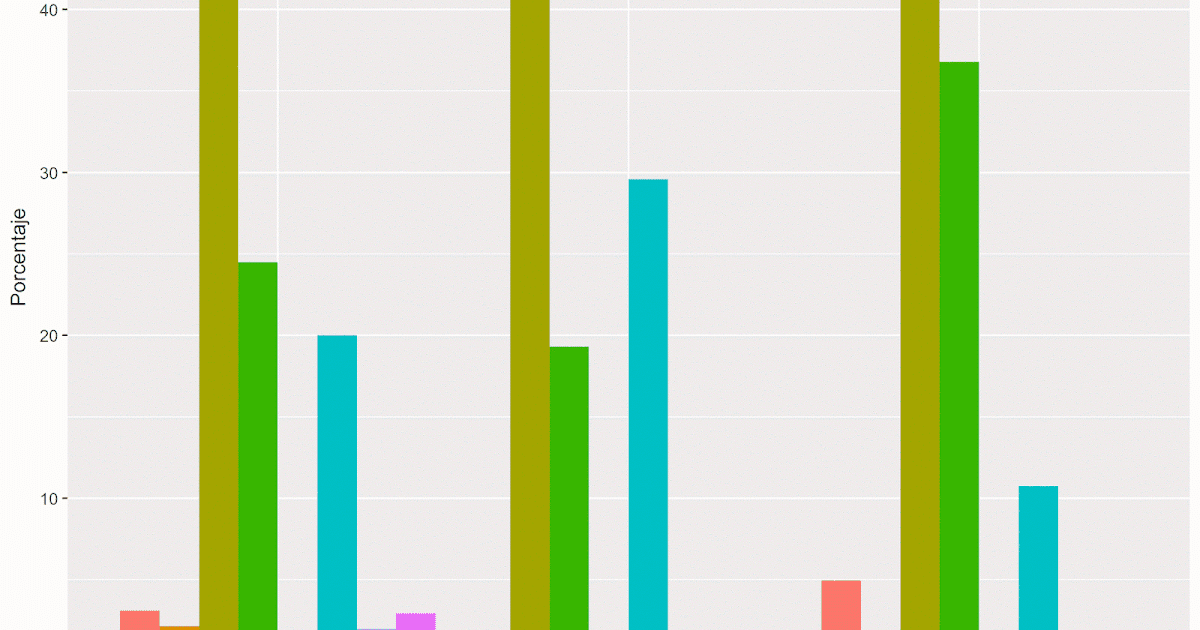 Función Zonal Histogram de ArcGIS en R