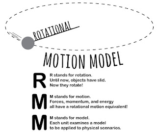 AP Physics rotational motion packet cover page