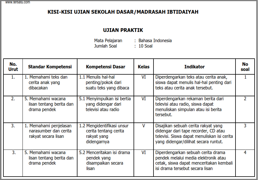 Contoh Ujian Praktek Ipa Kelas 6 Sd Ilmusosial Id
