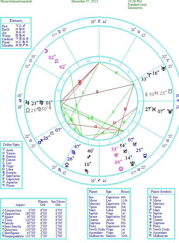 Blog Sejarah, Sains, Astrologi, Metafisika: RAMALAN TENTANG KEKASIH