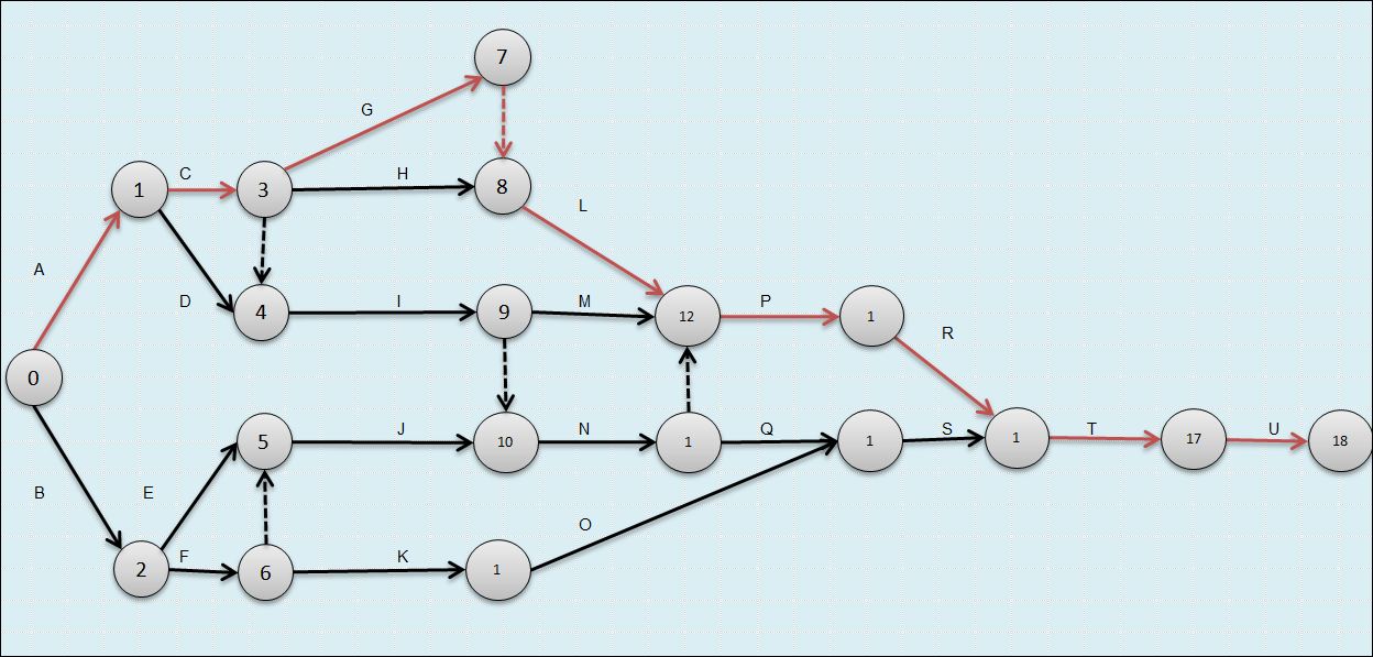 VALLADOLID ME MATA: DELEGACIÓN (17). El 