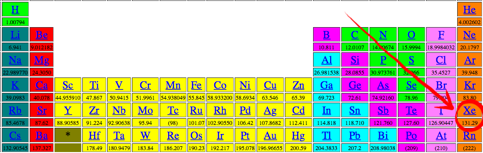 Гелий неон аргон криптон ксенон радон. Какие элементы инертные. Какие элементы инертные. Цвета свечения инертных газов. Инертные газы в таблице менделеева.