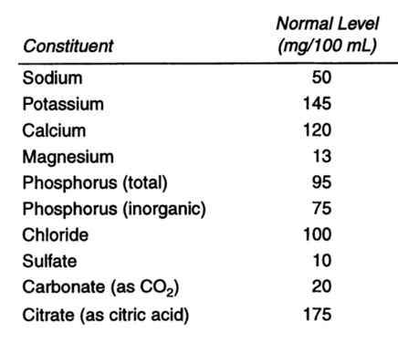 food science minerals in milk major minerals