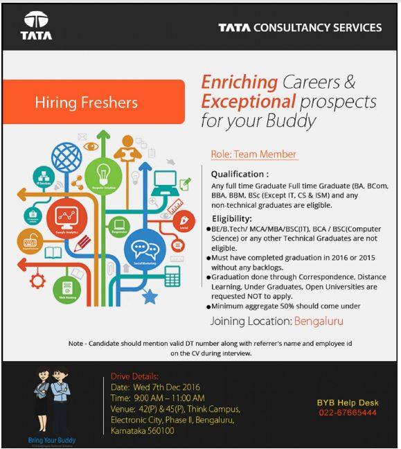 Tata Consultancy Services Tcs Walk In Interview For Freshers Any Link To Ly Here