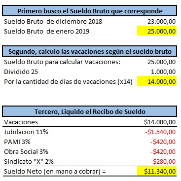 Contador Argentino: Vacaciones - Cómo se calculan - Formalidades y Práctica
