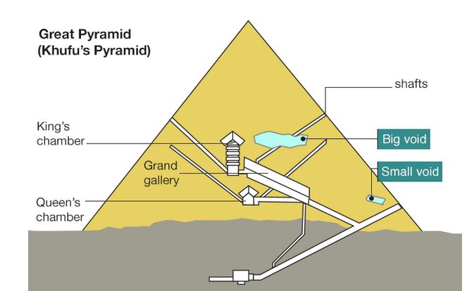 أكتشاف غرفة جديدة في الهرم الاكبر T.Rex Magazine