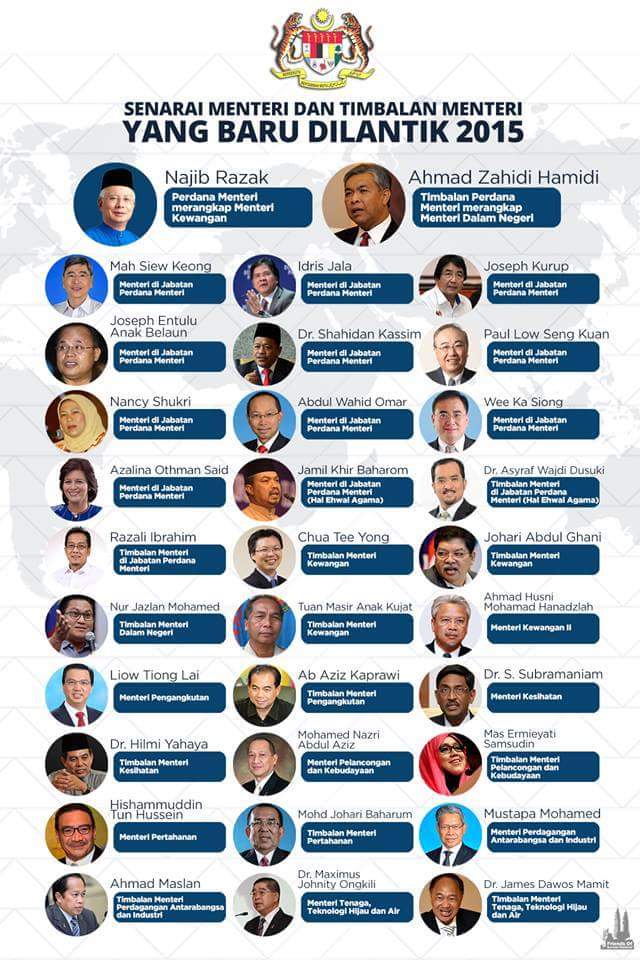 Malaysian Ministers 2018 Malaysia pakatan