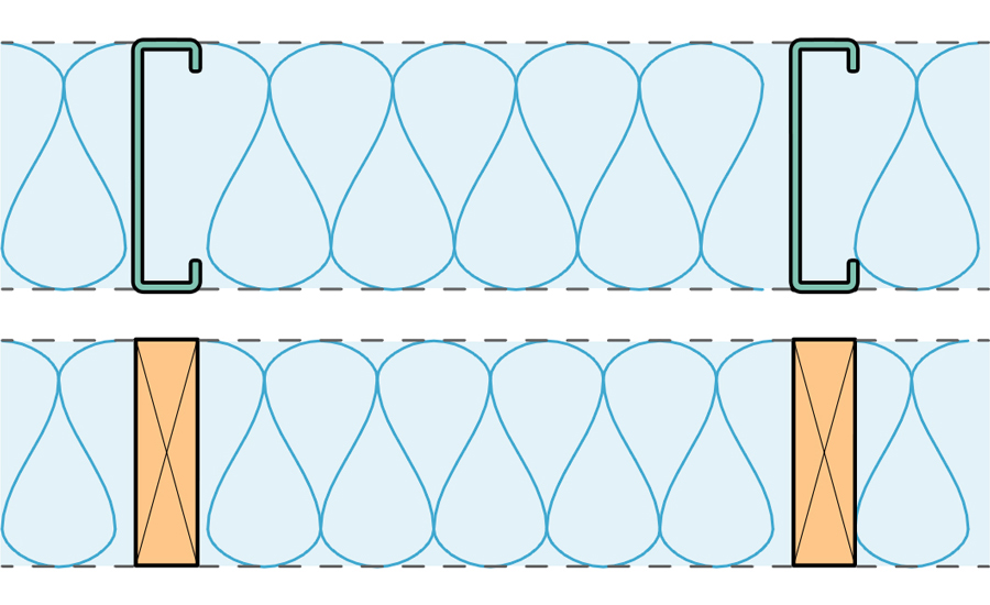 effective insulation r values in steel vs wood framing types
